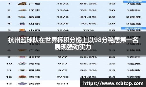 杭州篮球队在世界杯积分榜上以98分稳居第一名展现强劲实力